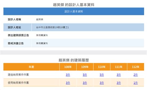 建築師查詢系統|建築工程履歷查詢系統